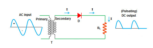 half wave rectifier