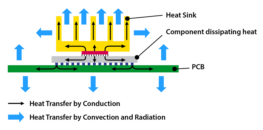 Obtaining Junction to Case Thermal Resistance Value heat sink