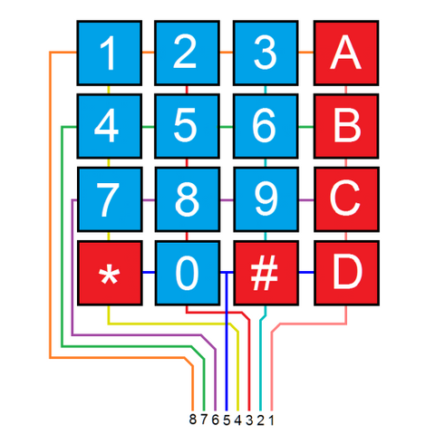 What is 4x4 matrix Keypad?