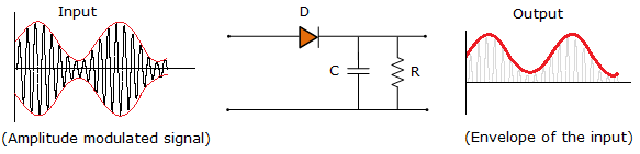 AM envelope detector circuit