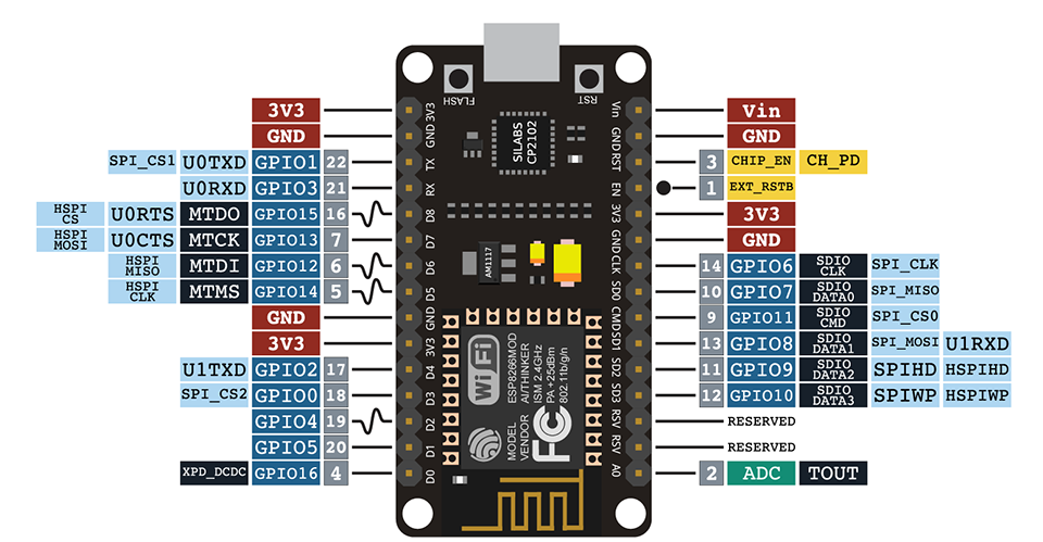 ESP8266