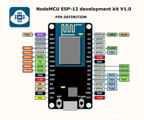 ESP8266 NodeMCU Board, ESP8266 pinout