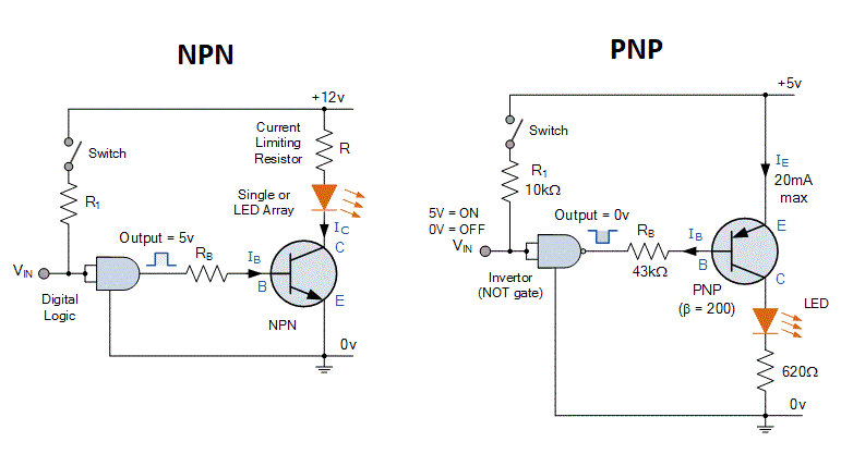  Digital Logic Transistor Switch, npn  Digital Logic Transistor Switch, pnp  Digital Logic Transistor Switch, transistors in digital circuit, transistor aplications 