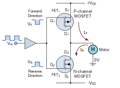 MOSFET as a Motor Controller, MOSFET application