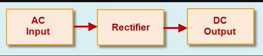 Rectifier