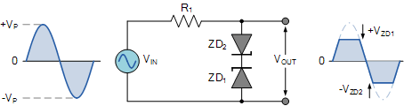 Zener diode in clipping circuits