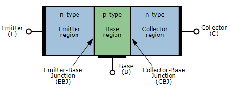 NPN transistor construction