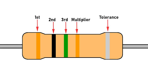 5-Band Resistor