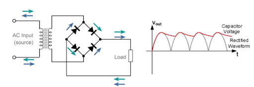 Bridge Rectifier waveform