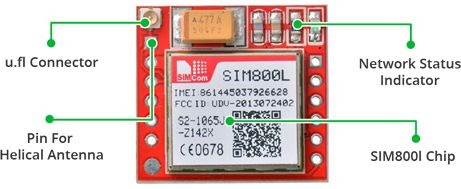 Hardware Overview of SIM800L Module