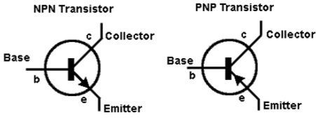 Symbol of bipolar junction transistor