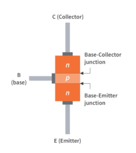 NPN transistor