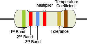 6 Band Resistor