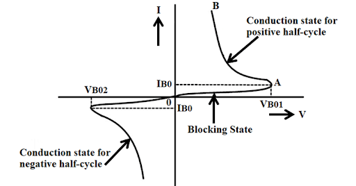 VI CHARACTERISTICS OF DIAC