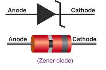Zener diode, Zener diode Symbol