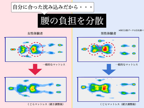 腰の負担を分散2.jpg__PID:5e9c79b8-3a26-4804-aec5-02787c3069c2