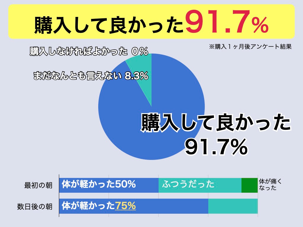 アンケート結果.jpg__PID:80037177-6d45-413d-86b5-4f4379da88ec