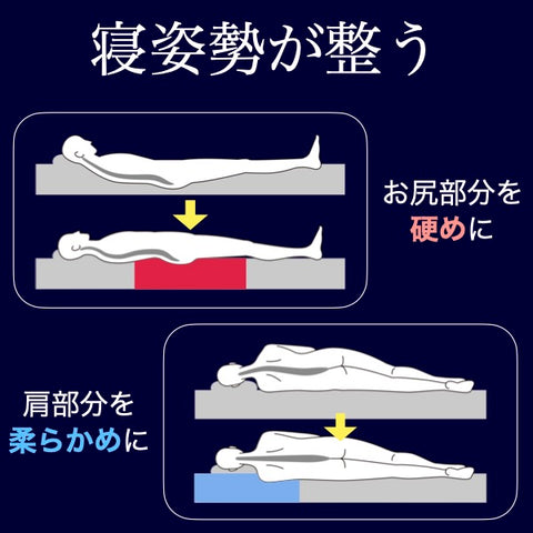 20860円アウトレットセール 値段 定番 くじらマットレス 8cm 三つ折り