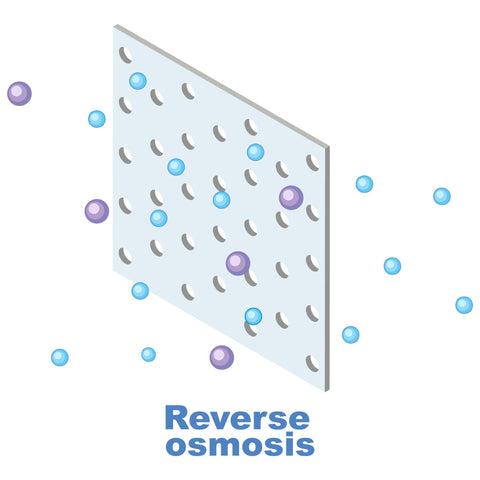 Image depicting reverse osmosis