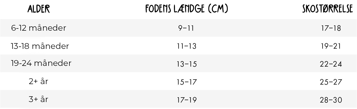 Hvilken størrelse Baby - Find svaret her Baby-Sko.dk