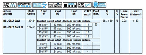 TCI 122424 - LED Spares