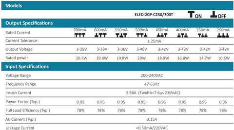 ELED-20P-c250/700T - LED Spares