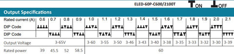 Ecopac ELED-60P-C600/2100T - LED Spares