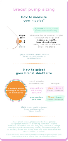 Breast Pump Sizing Guide – Youha Australia