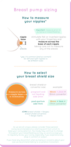 Breast pump flange sizing guide – Youha Australia