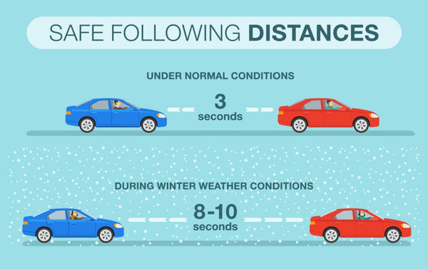 Maintaining Safe Following Distances