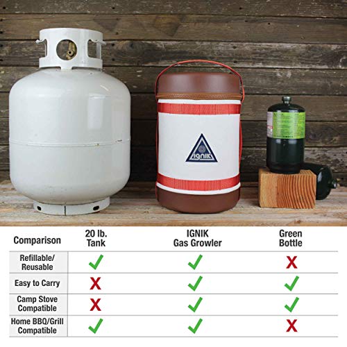 What sets the Ignik Gas Growler apart is its compact and versatile design. The included adapter hose allows you to connect it to a wide range of propane-burning devices, including popular 2-burner camp stoves and standard home BBQ grills. This makes it the perfect choice for situations that demand portability or where space is limited, such as camping, boating, tailgating, or overland adventures. No matter where you go, this propane tank has got your back.