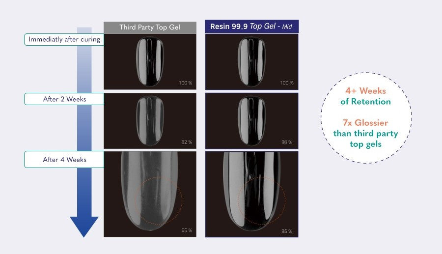 Izemi Resin 99.9 long lasting shine