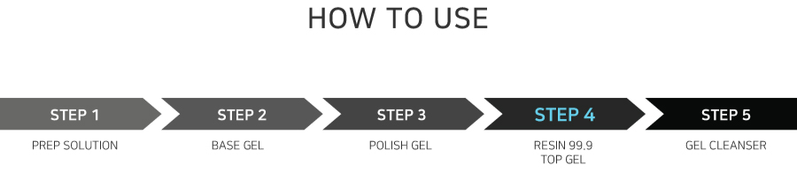 how to use resin top gel