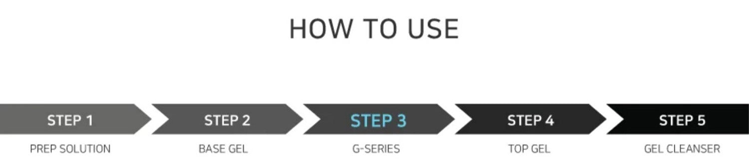 Izemi G Series how to use