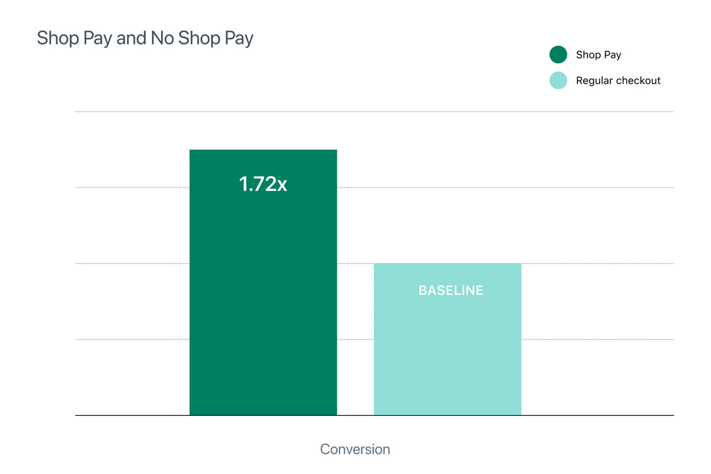 Shopify和WooCommerce全面对比