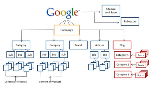 SEO marketing