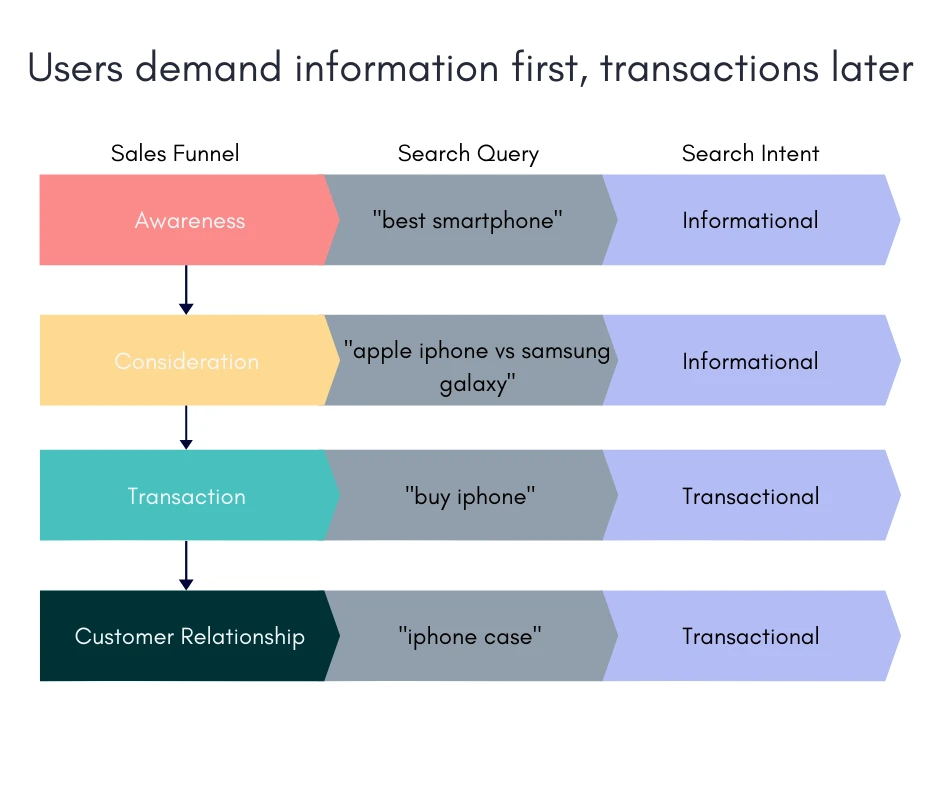 SEO marketing