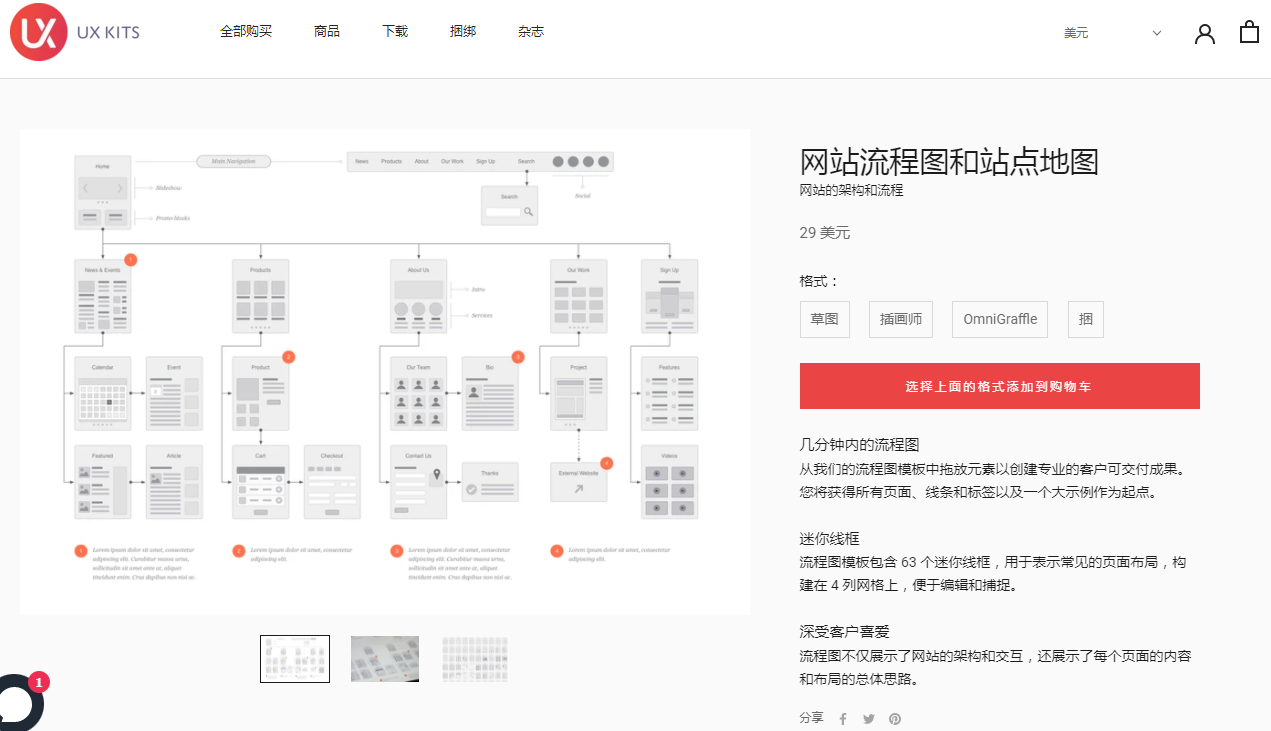 UX Kits 销售流程图