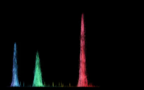 Discontinuous spectrum of Tri-Laser Projector
