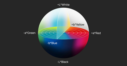 How to measure color accuracy