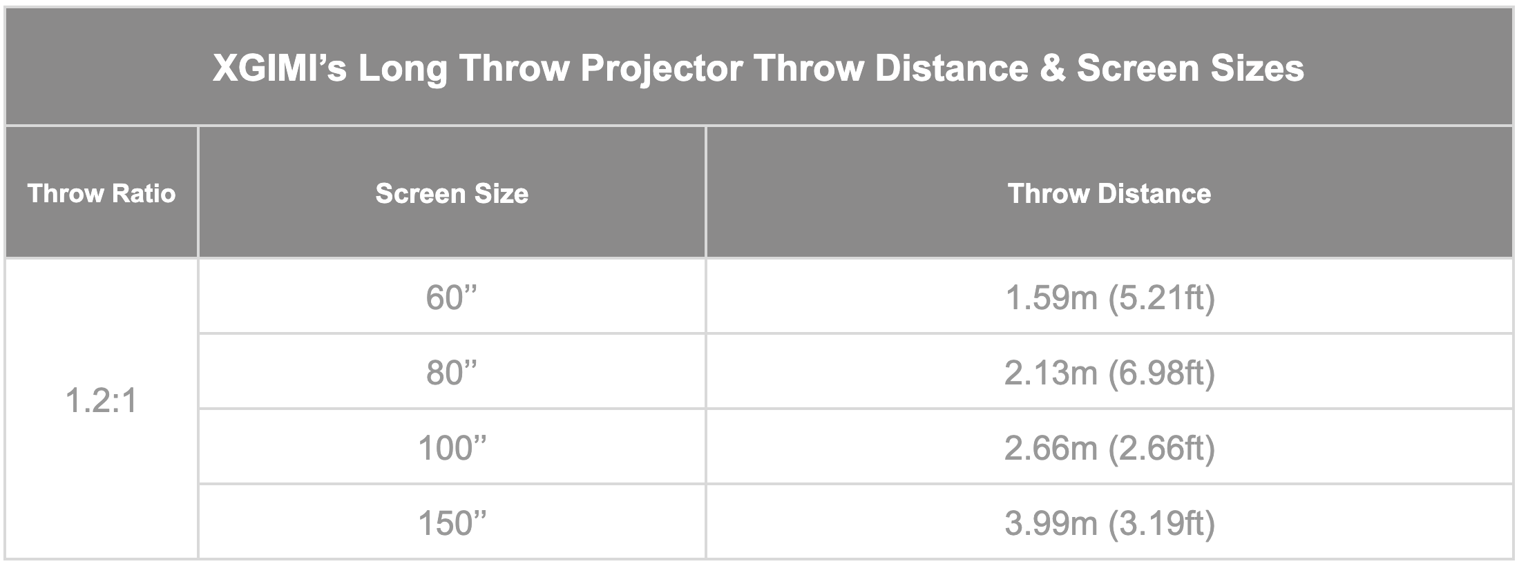 XGIMI’s long throw projectors distances & screen sizes