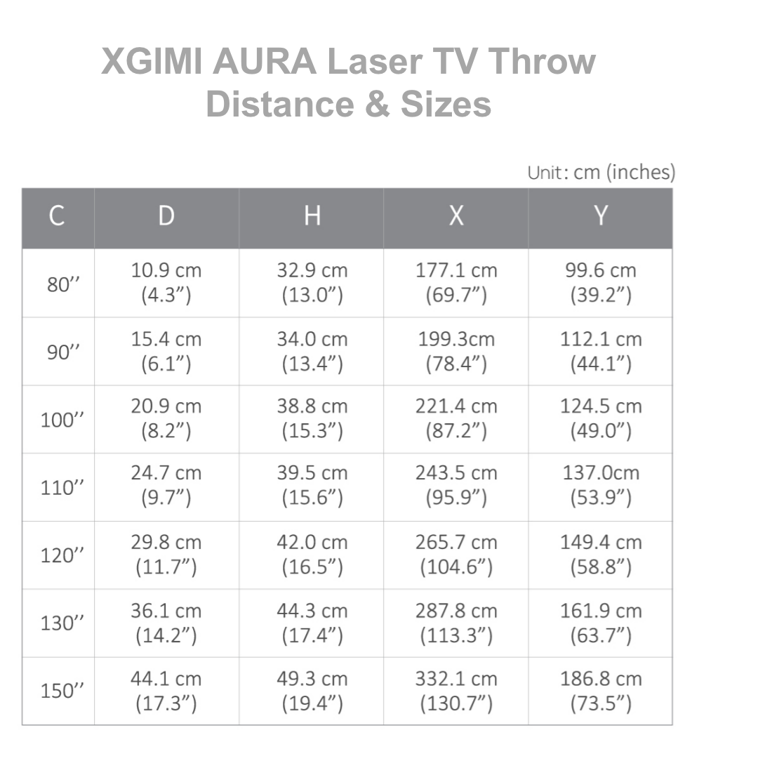 XGIMI AURA Laser TV projector distances & screen sizes