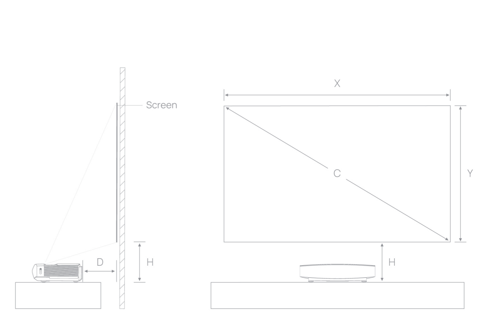 XGIMI AURA Laser TV projector distances & screen sizes