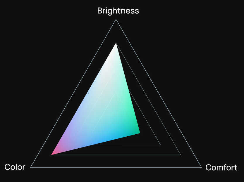 three-color laser