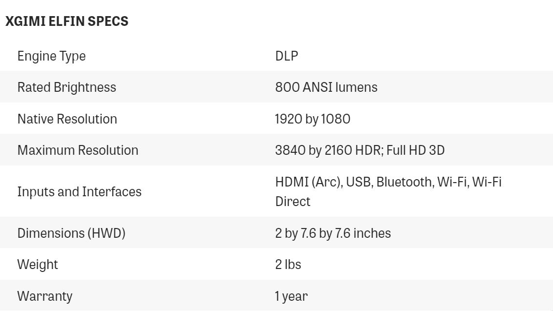 XGIMI Elfin Review: 'Is This A Projector Or A Light Cannon?'