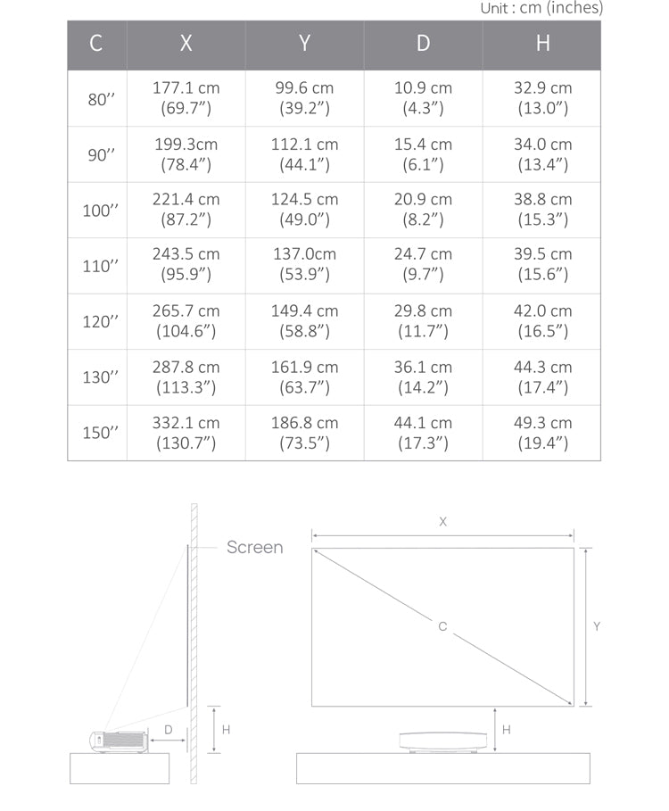 AURA Laser Projection Distance & Size