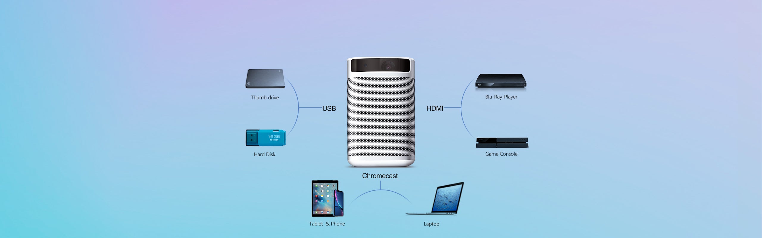 All XGIMI projectors have ports commensurate with their features.