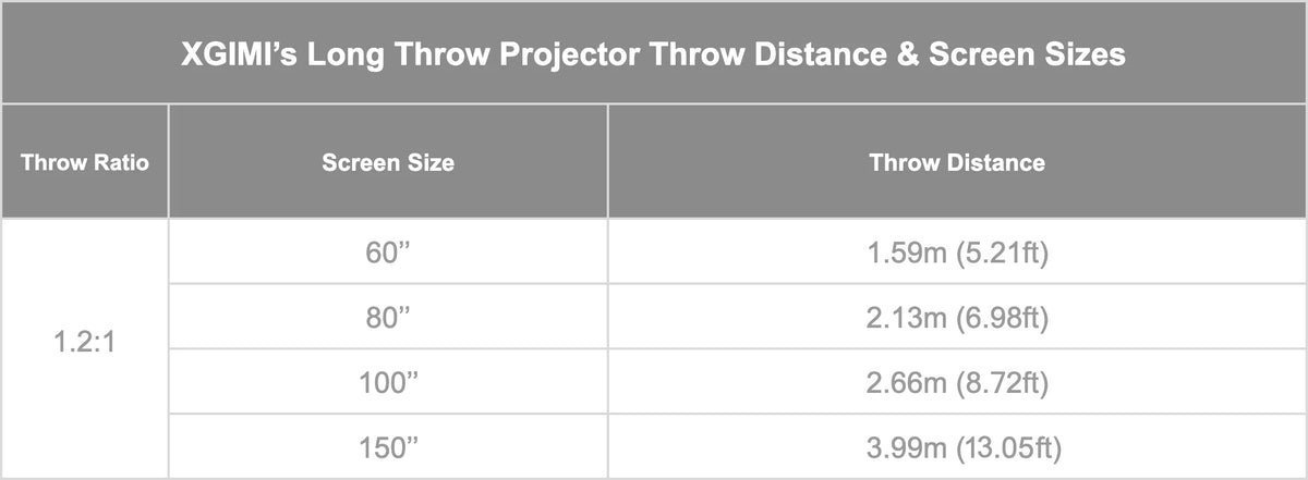 XGIMI’s long throw projectors distances & screen sizes