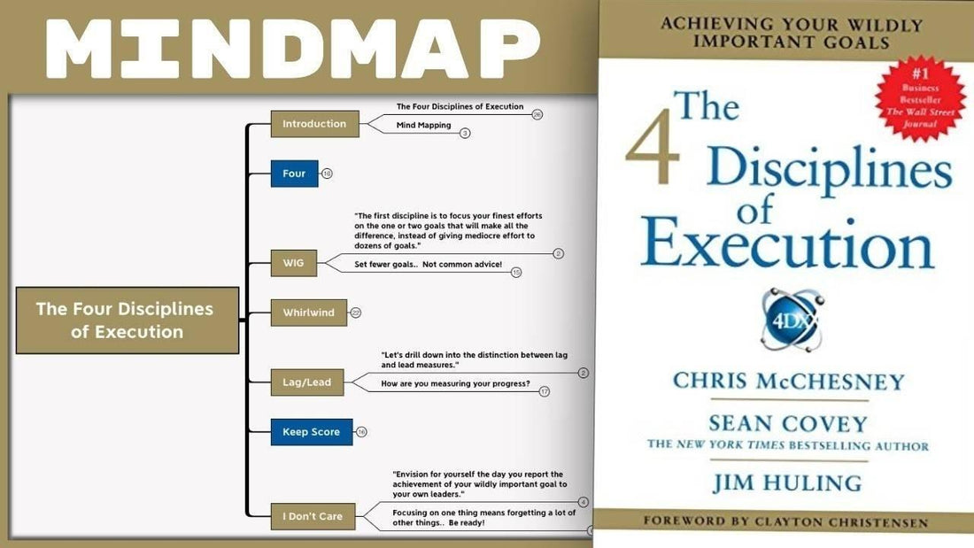 The Four Disciplines Of Execution Chris Mcchesnney Sean Covey Jim Ethan Schwandt