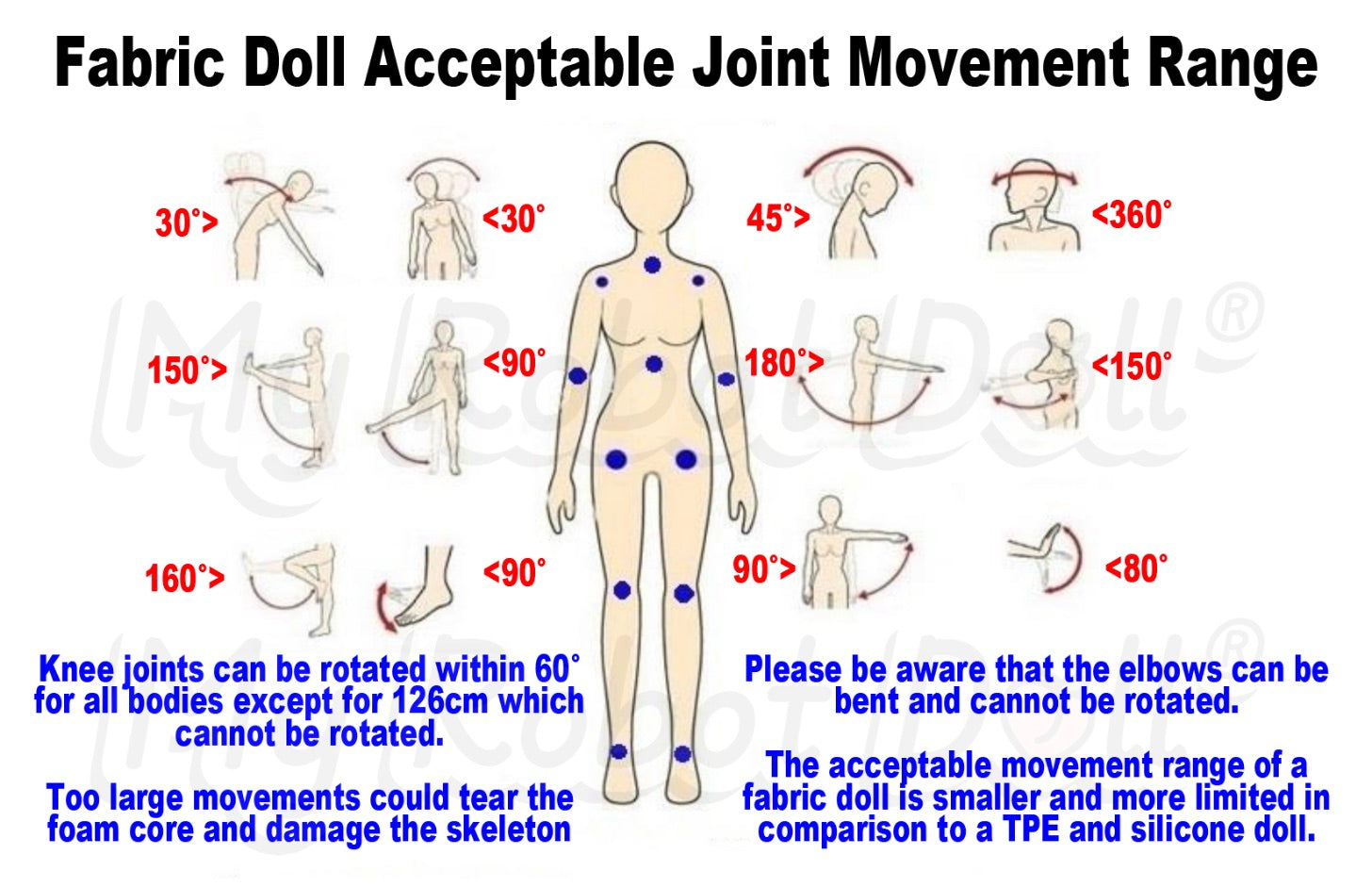 Fabric Love Dolls acceptable movement range